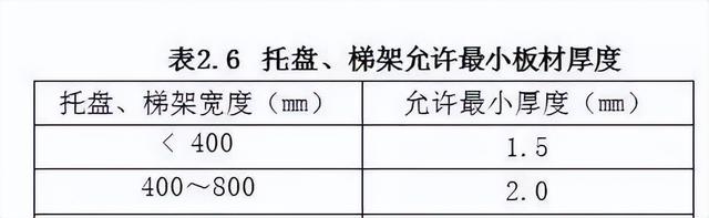 电缆桥架安装有哪些规范，一整套电缆桥架安装施工流程及规范