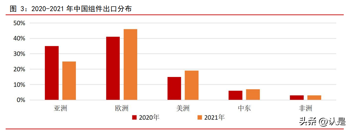 上海天宏轴承（新能源行业2023年度投资策略）