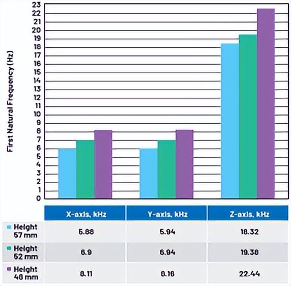 剪切模量单位是什么，剪变模量的单位（如何利用模态分析设计优质的振动传感器外壳）