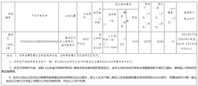 国有土地使用权出让，国有土地使用权出让相关规定（这一国有建设用地使用权网上挂牌出让）