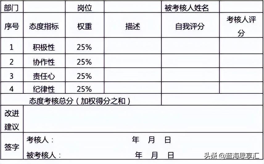 劳资员岗位职责（案例春秋）