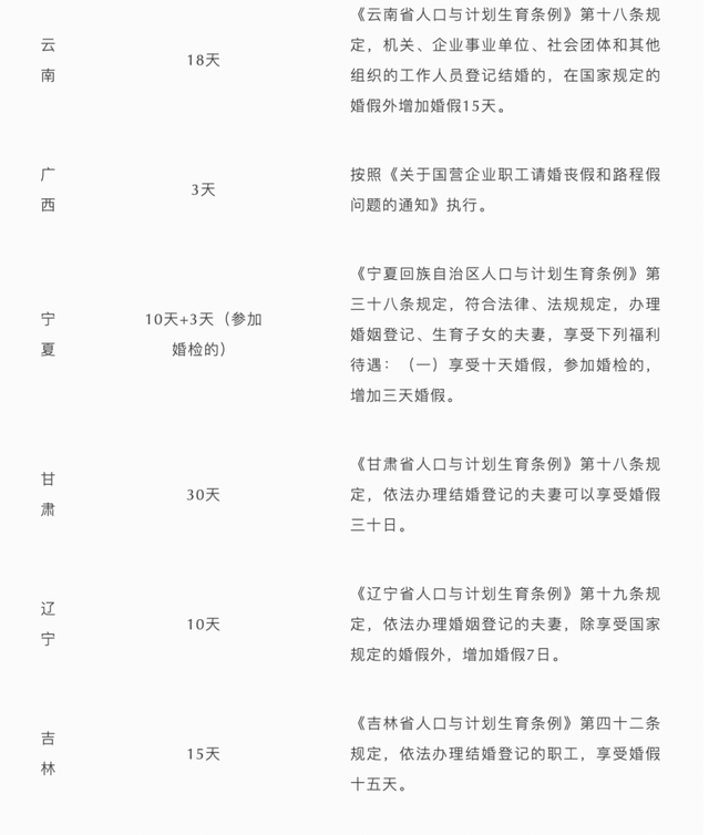 国家法定婚假多少天2022年新规定，事业机关单位婚假多少天2022年新标准（2022最新婚假规定）