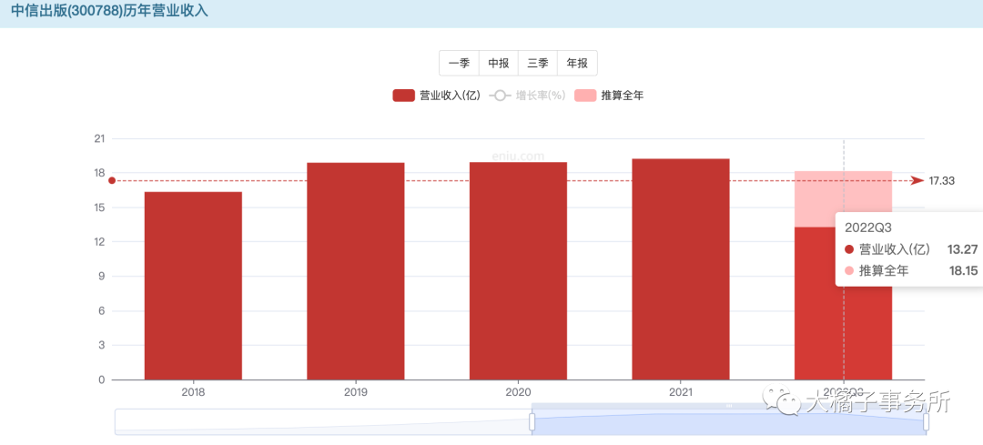 中信出版社（小白学价值投资系列）