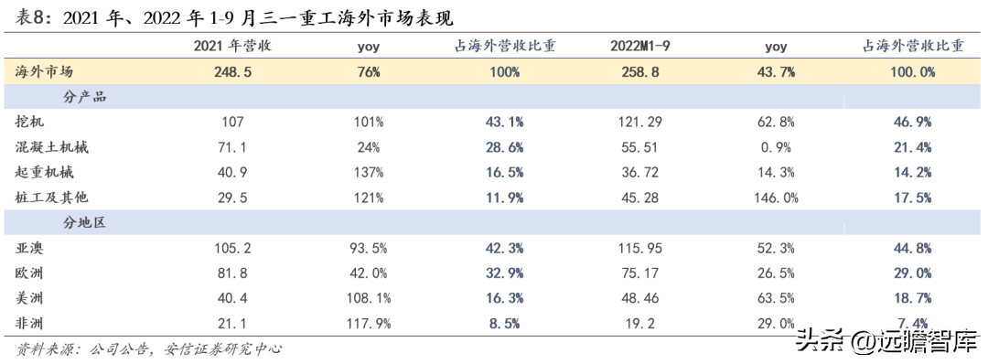 三一重工官网（工程机械龙头）