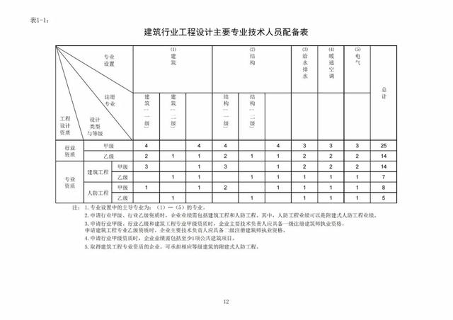 2022年最新实名认证真实有效，2022年实名认证大全号码真实有效（2022年底前实现电子证照全国统一、互通互认）