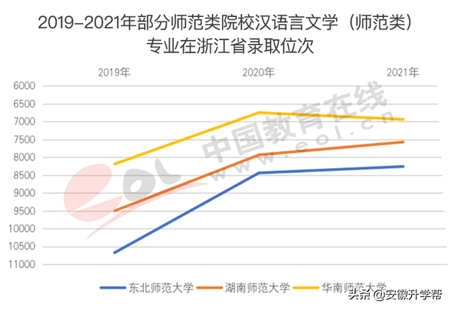 2020年河北高考人数，河北2020年高考人数约多少（2022年高招调查报告出炉）