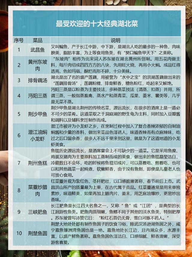 中国八大菜系排名，八大菜系排名第一的是（中国新锐八大菜系排行）