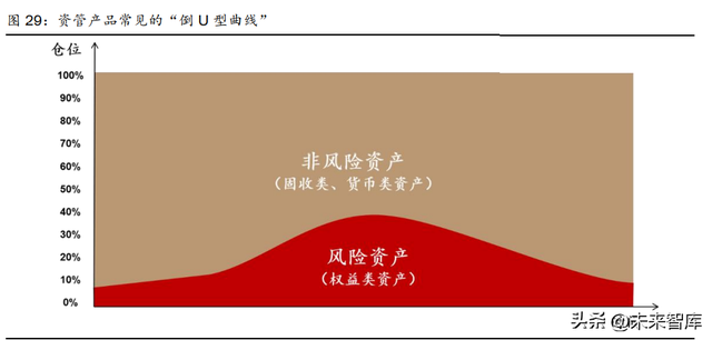 债券买入卖出对净资产的影响，债券买入卖出对净资产的影响有哪些？