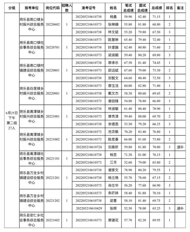 大田县事业单位考试网，福建事业单位考试专业科目考什么（三明多地事业单位面试成绩出炉）