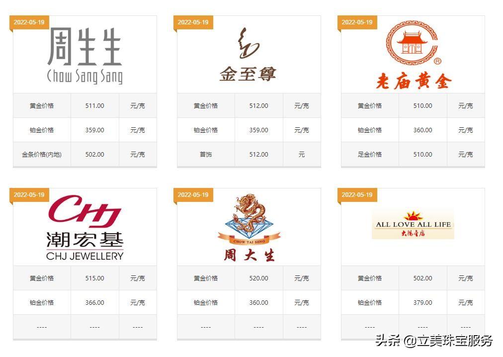 戒指多少钱(一对结婚戒指大概多少钱)