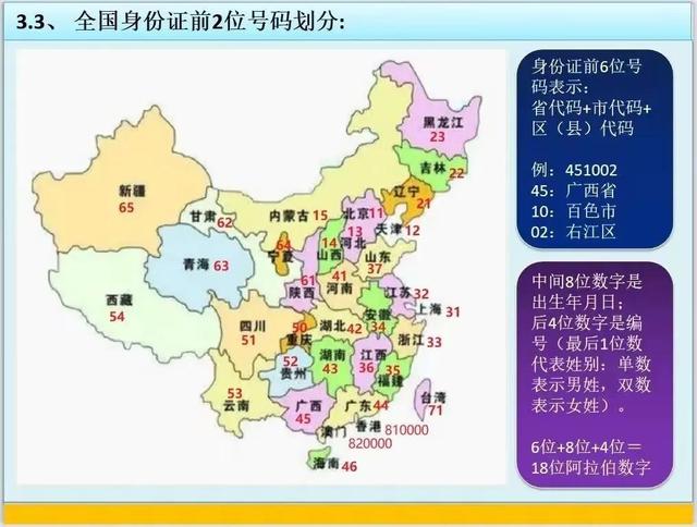 46开头的身份证是哪里的，身份证362开头是什么地方的（我国省市区身份证前两位号码划分区域以及各大重点城市）