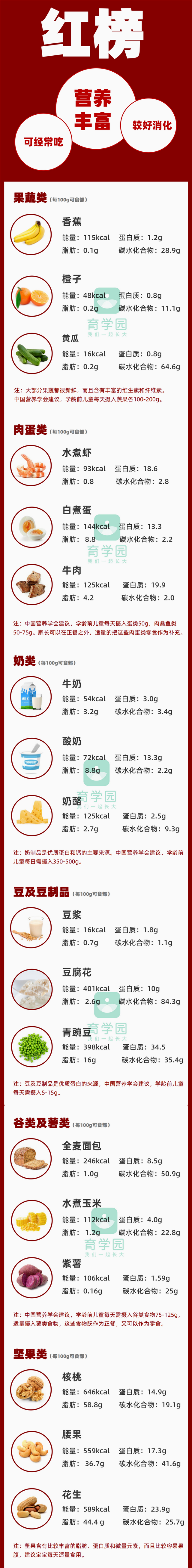 儿童健康零食前十名，儿童健康零食排行榜（哪些不能吃）