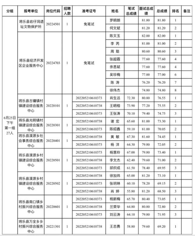 大田县事业单位考试网，福建事业单位考试专业科目考什么（三明多地事业单位面试成绩出炉）