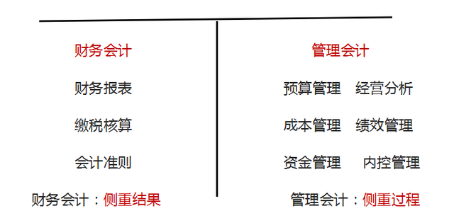 管理会计基本指引，管理会计师全部课程有哪些（到底什么是管理会计）