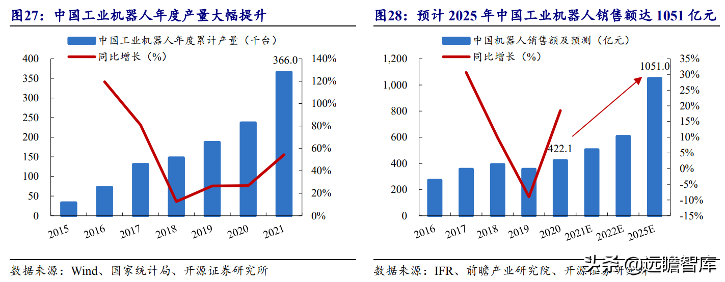 怡合达（本土优势叠加高效供应链管理）