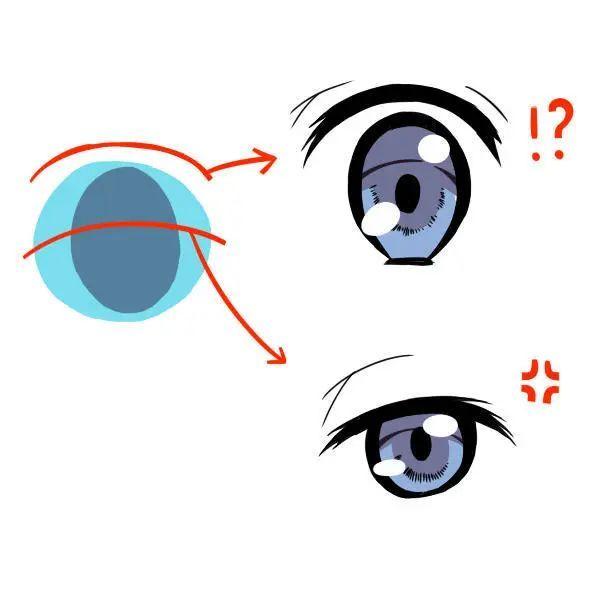 初学者学习眼睛的简单画法，初学者画眼睛 简单（动漫眼睛画法简单适合初学者）