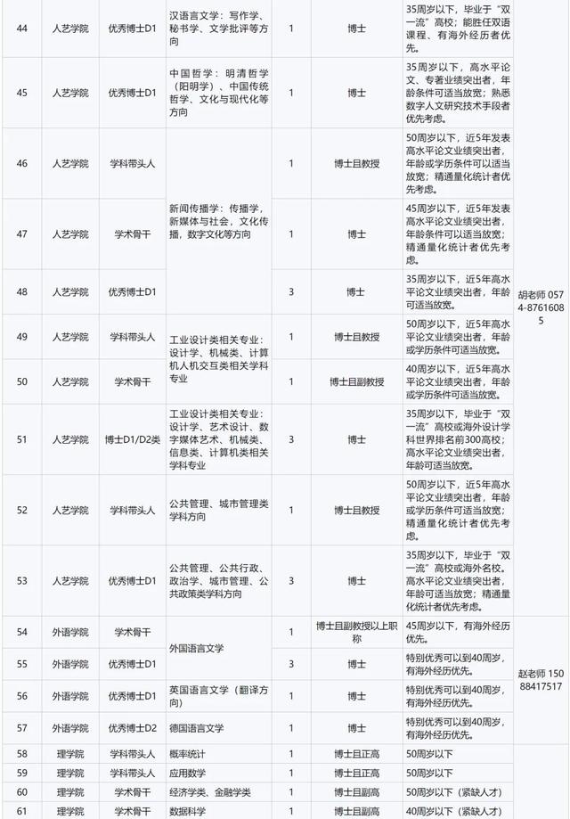 宁波工程学院地址，2021宁波工程学院地址在哪里（宁波工程学院2022年高层次人才）