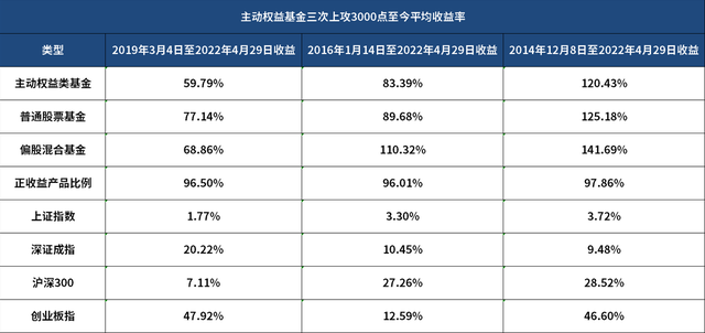 基金能賺幾個(gè)點(diǎn)，基金能賺幾個(gè)點(diǎn)的錢？