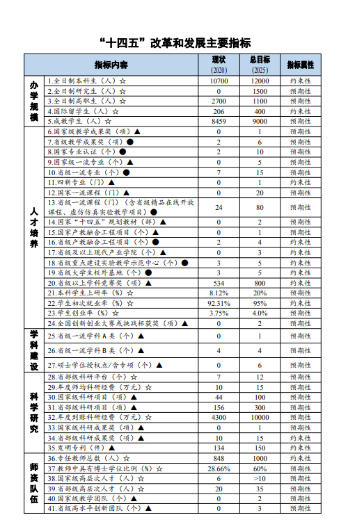 丽水学院怎么样，丽水技师学院怎么样（2035年全面建成服务绿色发展的高水平应用型大学）
