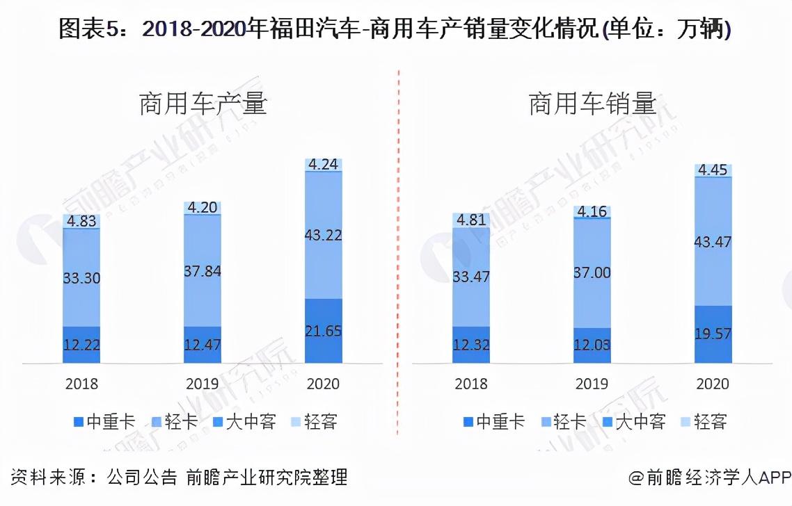 福田汽车怎么样（干货）