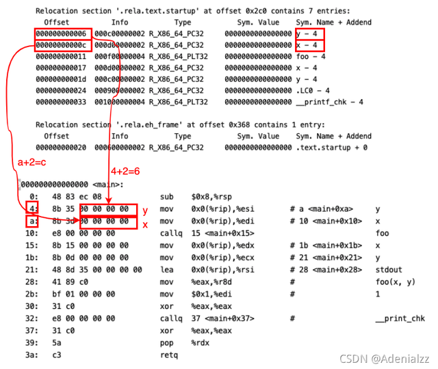 linuxelf文件加载过程，Linux下的ELF文件、链接、加载与库