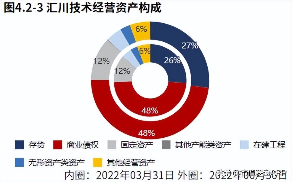 汇川技术（新能源业务发力）