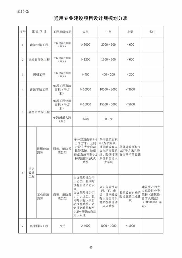 2022年最新实名认证真实有效，2022年实名认证大全号码真实有效（2022年底前实现电子证照全国统一、互通互认）