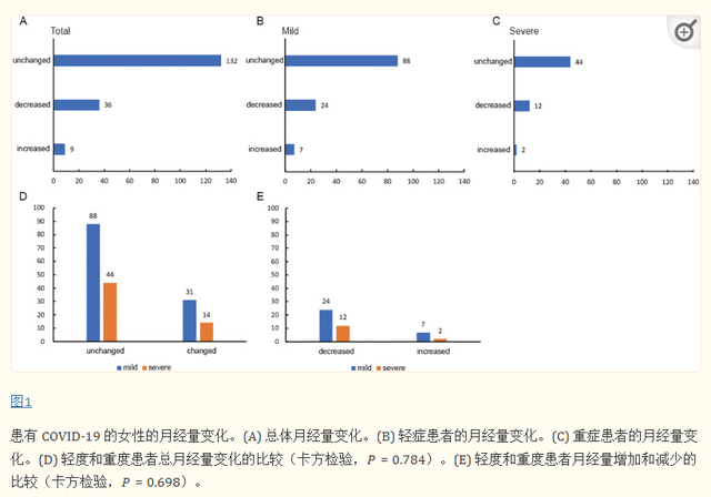 月经提前十天正常吗是什么原因，经期提前十天是什么原因正常吗（我们“扒”了诸多研究后）