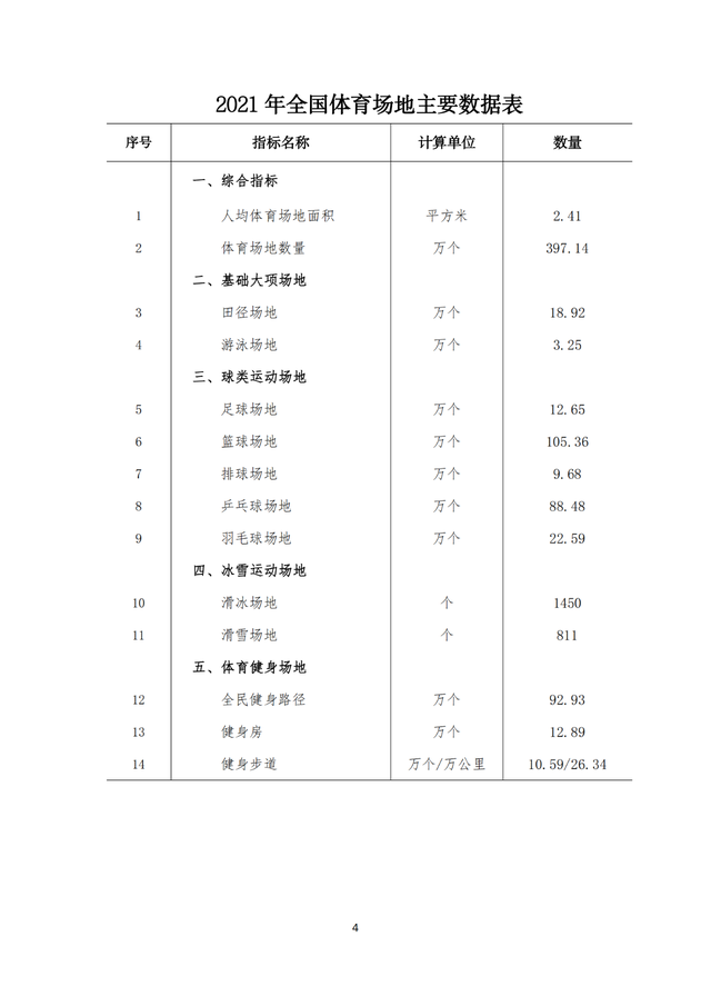 卤钨灯光效介绍，卤钨灯有什么用（近400万个体育场馆背后的LED产业商机你发现了吗）