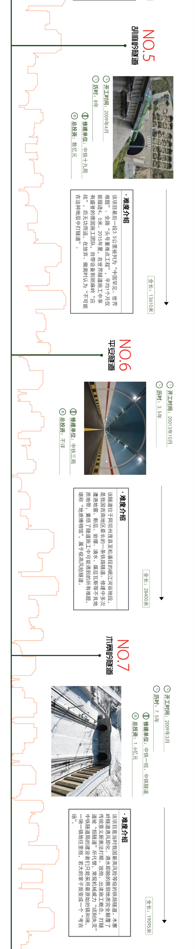 中国最难打的隧道，盘点中国十大最难建的隧道