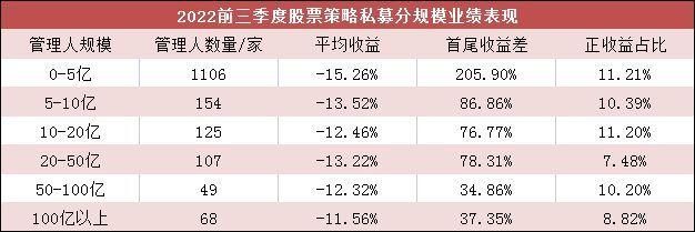 中国十大私募基金公司排名，中国十大私募基金公司排行榜（中国不同规模私募公司榜出炉）