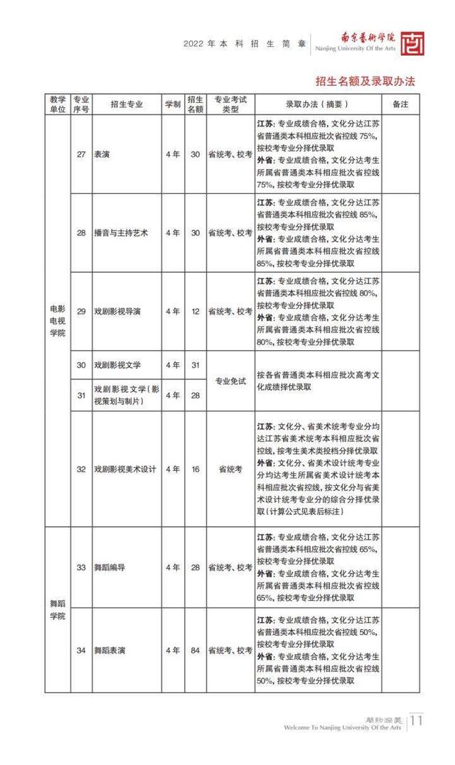 南京艺术学院在全国排名第几位 南京艺术学院校排名，南京艺术学院在全国排名第几位（南京艺术学院2023报考攻略）