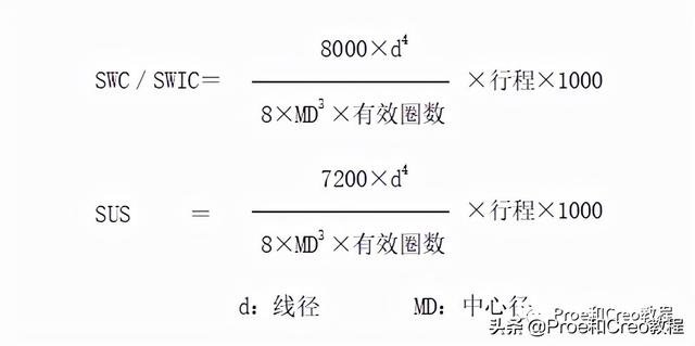 creo怎么画弹簧、弹簧画法，creo绘制弹簧（Proe/Creo弹簧基础知识简介）