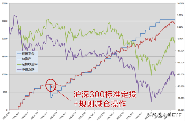 基金减仓持仓成本会不会变化，基金减仓持仓成本会不会变化呀？