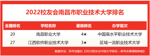 江西科技師範大學排名,2020江西科技師範大學排名_2020版排名(校友會