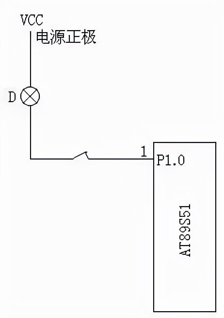 如何写单片机程序 告诉你怎么编写一个最简单的单片机程序