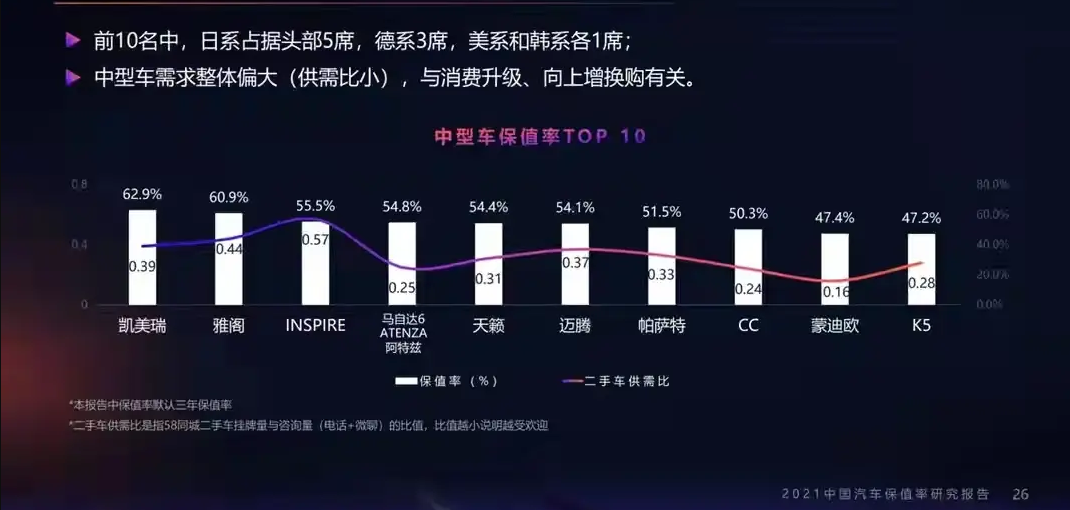 b级车油耗排行榜(b级轿车油耗最低排行榜)