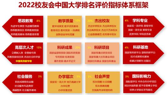 河北农业大学排名，河北农业大学2022年在各个榜单中的排名情况（2022河北高校10强出炉）