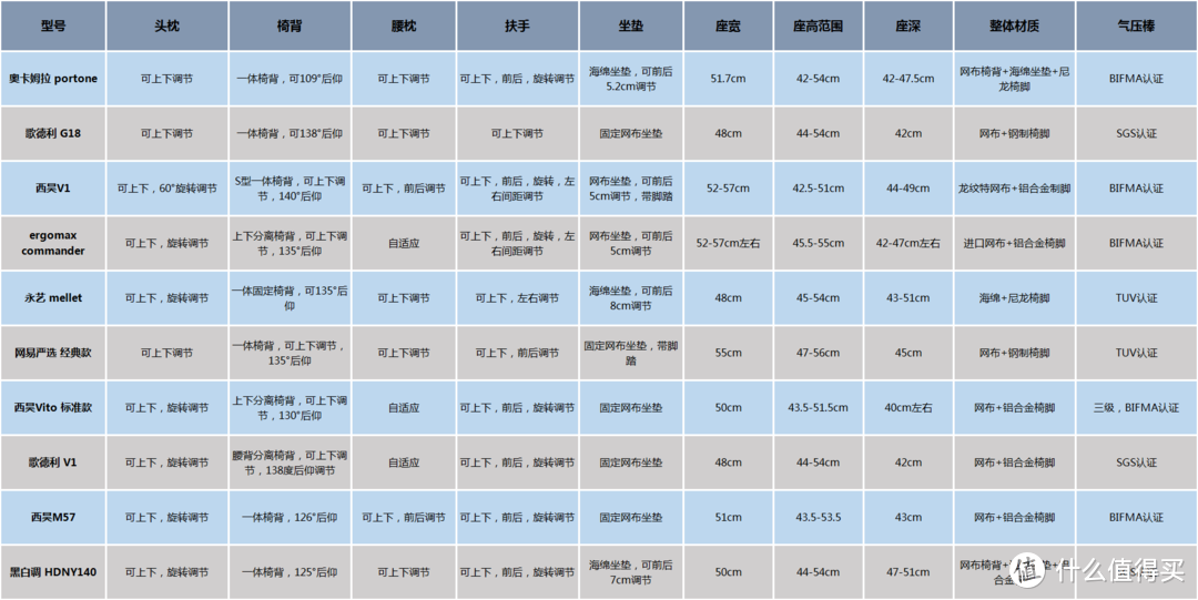 办公逸（2022年人体工学椅）