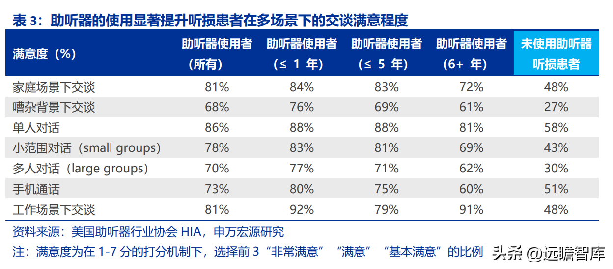 鹿得医疗（以ODM起家）