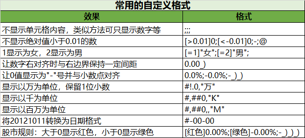 excel乱码，excel出现乱码如何处理（Excel的6个常用神技）