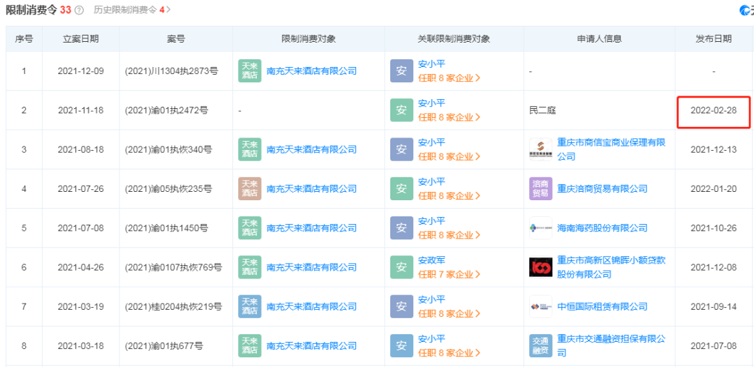 南充天来大酒店（南充天来大酒店一商业房被挂上司法拍卖）