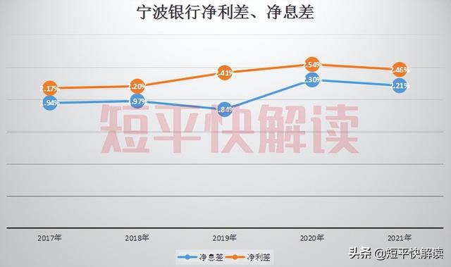 宁波银行怎么样，房贷宁波银行怎么样（多次踩中同一个“坑”）