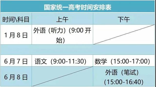 山东高考时间2022年具体时间安排，2022年山东高考考试安排时间表最新（2022山东高考时间及科目安排）
