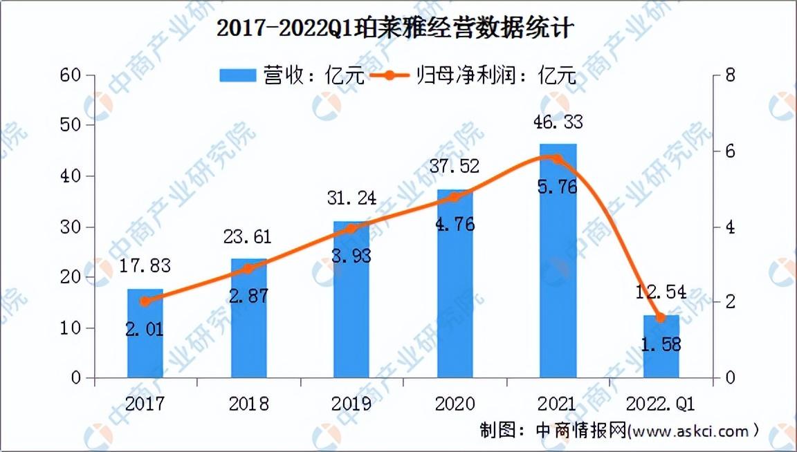 中国化妆品招商网(招商网)