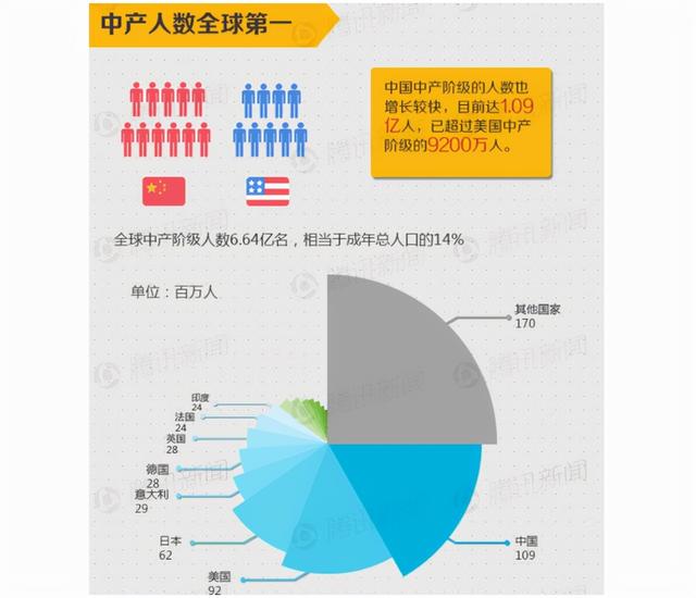 中产阶级的标准是什么？我国已有3320万户达标，有你吗？