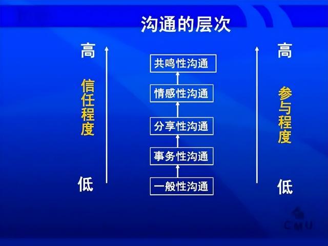 聊天说话技巧，聊天说话技巧背景图（20个沟通技巧）