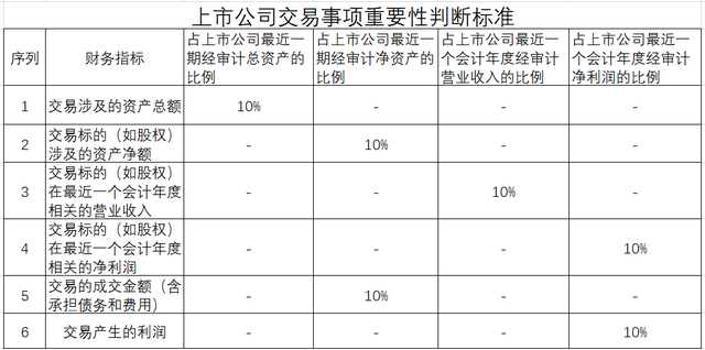 公司发行债券是利好还是利空，主要是从这几点分析（深度解读∣上市公司有哪些公告事项）