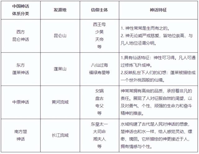 如何自己创作一个游戏，怎么制作游戏（浅谈神话思维与游戏世界观的创作-理论篇）