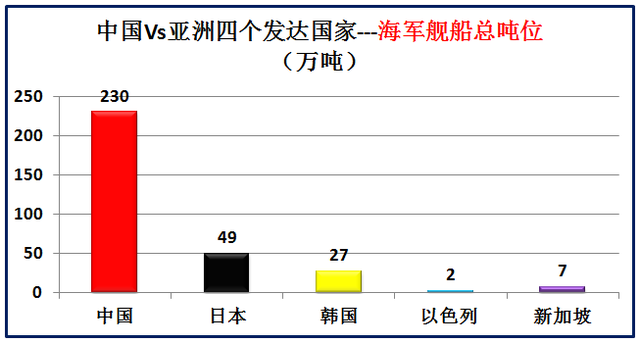 發達國家的定義標準是較高的人均gdp和社會發展水平.